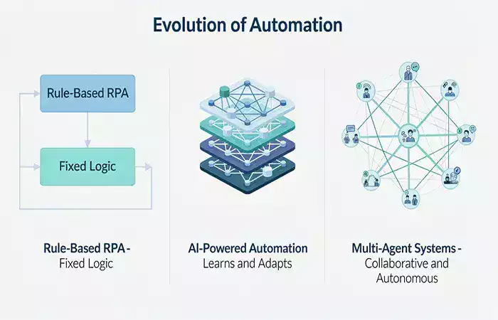 What Is Automation and How It Is Changing Jobs Worldwide